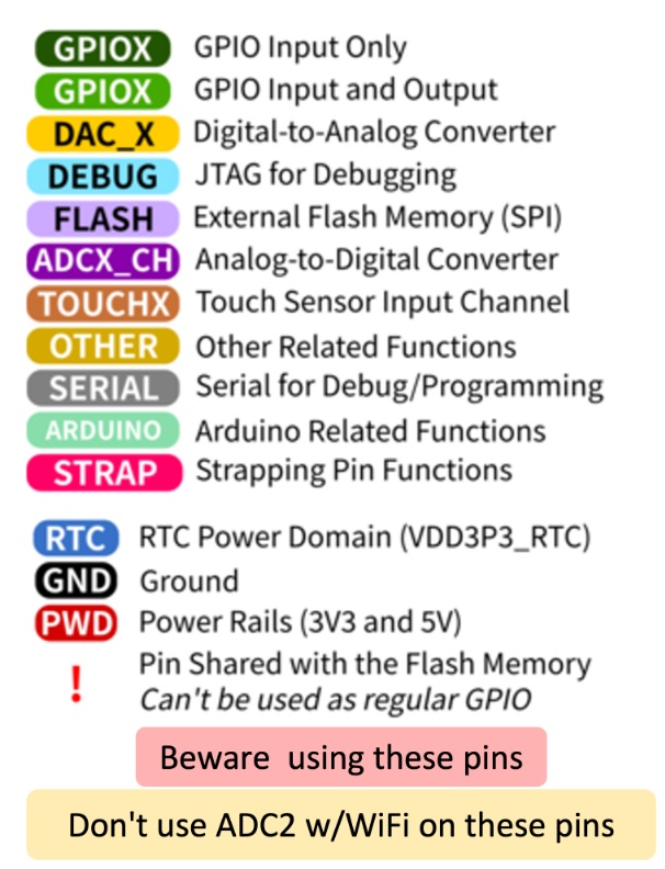 esp32 pin açıklamaları