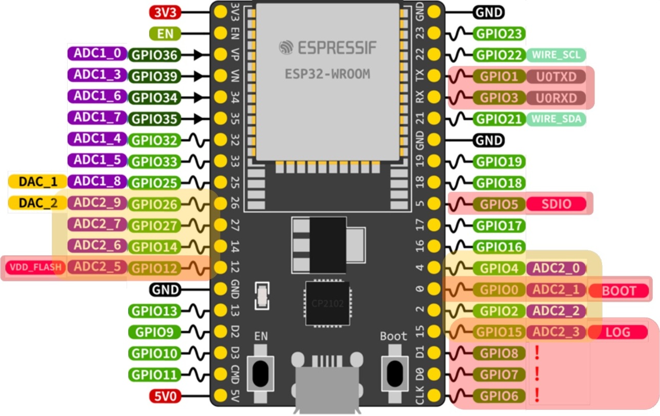 esp32 wroom pinout