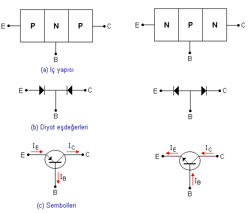 bjt transistör bjt transistör
