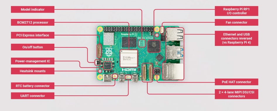 raspberry pi 5 bağlantılar