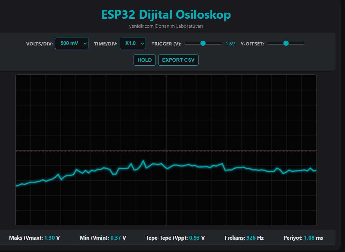 esp32 osiloskop web görüntüsü