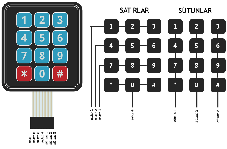 4x3 keypad bağlantısı
