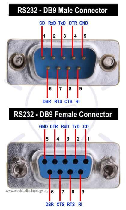 rs232 soket pin adları ve numaraları