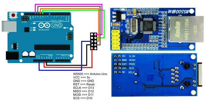 Arduino Uno ve W5500 Ethernet Modülü Bağlantı Şeması