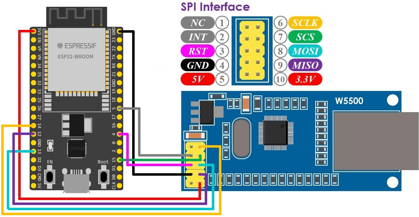 ESP32 ve W5500 Ethernet Modülü Bağlantı Şeması