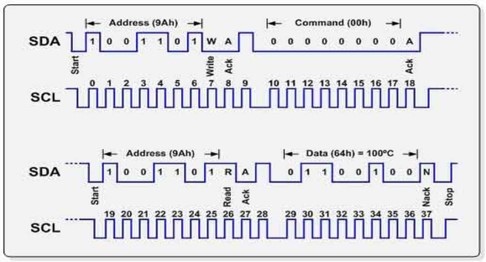 i2c sinyal i i2c sinyal i