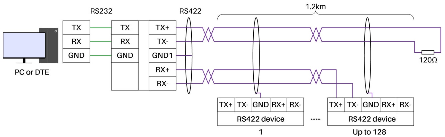 RS-422 Full-Duplex Bağlantı Mimarisi RS-422 Veriyolu Mimari Diyagramı