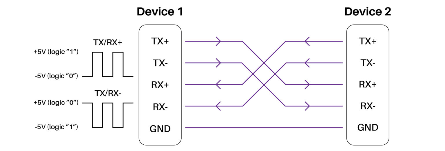 rs422 interface rs422 interface