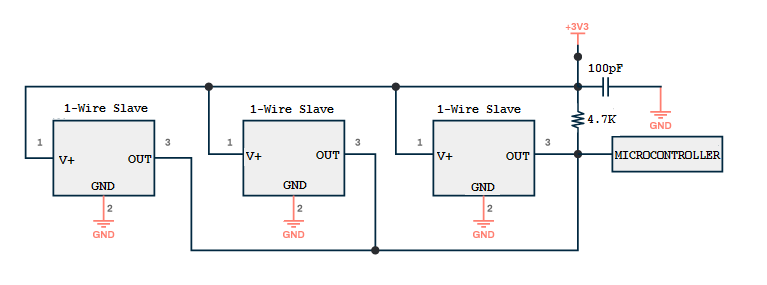 1-Wire Bus Bağlantı Mimarisi 1-Wire Bus Mimari Diyagramı