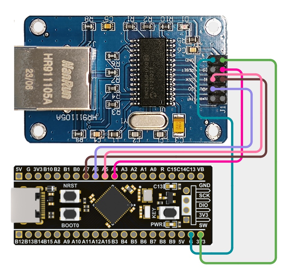 STM32F401 ve ENC28J60 Bağlantı Şeması