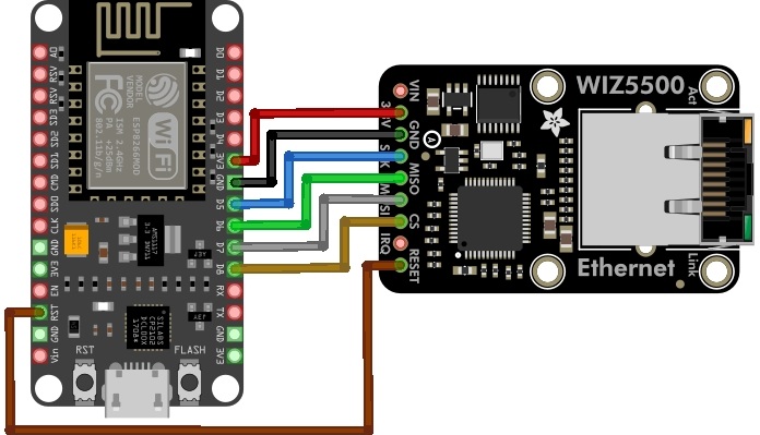 ESP8266 ve WIZ5500 Bağlantı Şeması ESP8266 NodeMCU ve WIZ5500 Ethernet Bağlantı Şeması